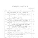 김상욱 행정사사무소 이미지