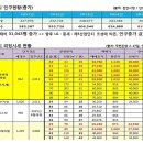 남천안IC(하)