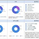 에스케이브로드밴드(주) 이미지