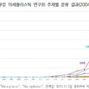 (주)사이넷 이미지