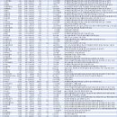 대성아이텍 이미지