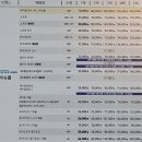 으뜸50안경도안가수원점 이미지