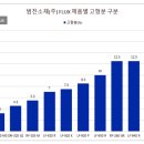 (주)범진 이미지