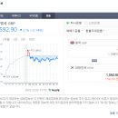 런던 여행 준비 - 출국 전날 해야할일은? (챙길것들, 할것들, 살것들,, 유심, 여권, 국제운전면허증...
