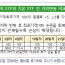 해외 레버리지 ETF는 수익 변동이 큰 고위험 상품입니다. 이미지