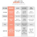 국제금시세 2300 달러 돌파 이미지