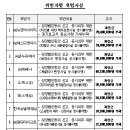 ㈜비아이티 이미지