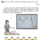 한국사능력검정시험 시험대비(심화) 이미지