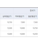 대곡5 이미지