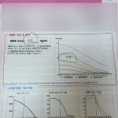 루빈여성의원 | 서울 동작구 임신 사전건강관리 지원 (가임력 검사) 검사 결과 청구 후기