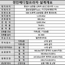 경인메디칼 이미지