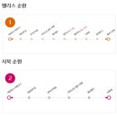 하이원 그랜드호텔카지노 이미지