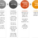 삼일 이미지