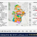 하우스랜드 이미지