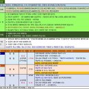 중국 청도 캐슬렉스CC 2박3일 54홀 「47.2만원~」 2인부터 출발 가능 이미지