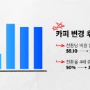카피아이 이미지