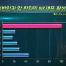세포식당