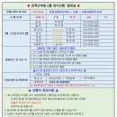 5월 고성 (응봉 122M) 정기산행일정표 이미지