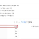 지엔비파트너스 티스토리
