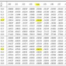 115-2-1 원형철근기둥 Pn, Mn 풀이 이미지