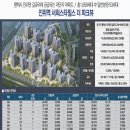 지제리치공인중개사사무소 | 진위역서희스타힐스더파크뷰 - 분양권 마이너스 프리미엄의 이유와 2027년 입주 전략 정리