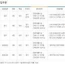 ㈜글로벌건설 이미지