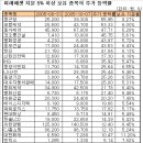 삼강양행 머니투데이