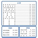 갱스덕