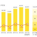 O2O(오투오)