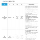 에프씨아이 채용 / 2016년 각부문 신입 및 경력 채용(~11/28) 이미지