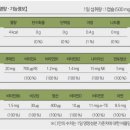 에스케이건강 이미지