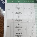 대전 유성구 지족동 노은동 월평동 도안동 봉명동 보청기 구입후기