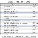 2025년도 본회 사업계획서 (초안) 입니다. 이미지