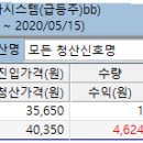 2020.05.15 급등주포착시스템 sk케미칼우 익절청산 이미지