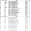 [공지] 9월 24일 SBS인기가요 참여 명단 이미지