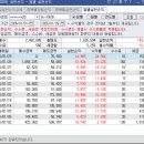 26.01.29 [직장인 주식 농사매매 일지]24.52% 수익 인증💰