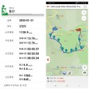 수봉영산마을 | 태백산(太白山 1567m) 200121