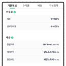 디케이트레이딩 이미지