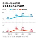 쎄븐 편의점 이미지