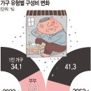 나혼산사회 -2052년 초고령 이미지