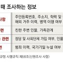 신원통상