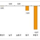 매수자들 “새 정부 정책 나오면 보자”며 안 움직여 이미지