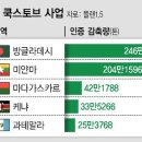 토브 이미지