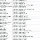 남양스크린골프존(1층 가동, 나동) | 순천골프연습장