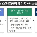 스마트뿌리컨설팅
