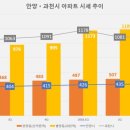 과천역 이미지