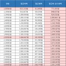 [필독] 2016년 연봉 실수령액 확인하기!(4대보험, 세금 반영) 이미지