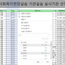 구로-현장-구로-786 | 사회복지 현장실습 기관 찾기 실습신청서 배움사이버 후기