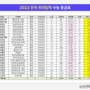 한일치과 네이버블로그