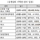 서울안전상회 이미지